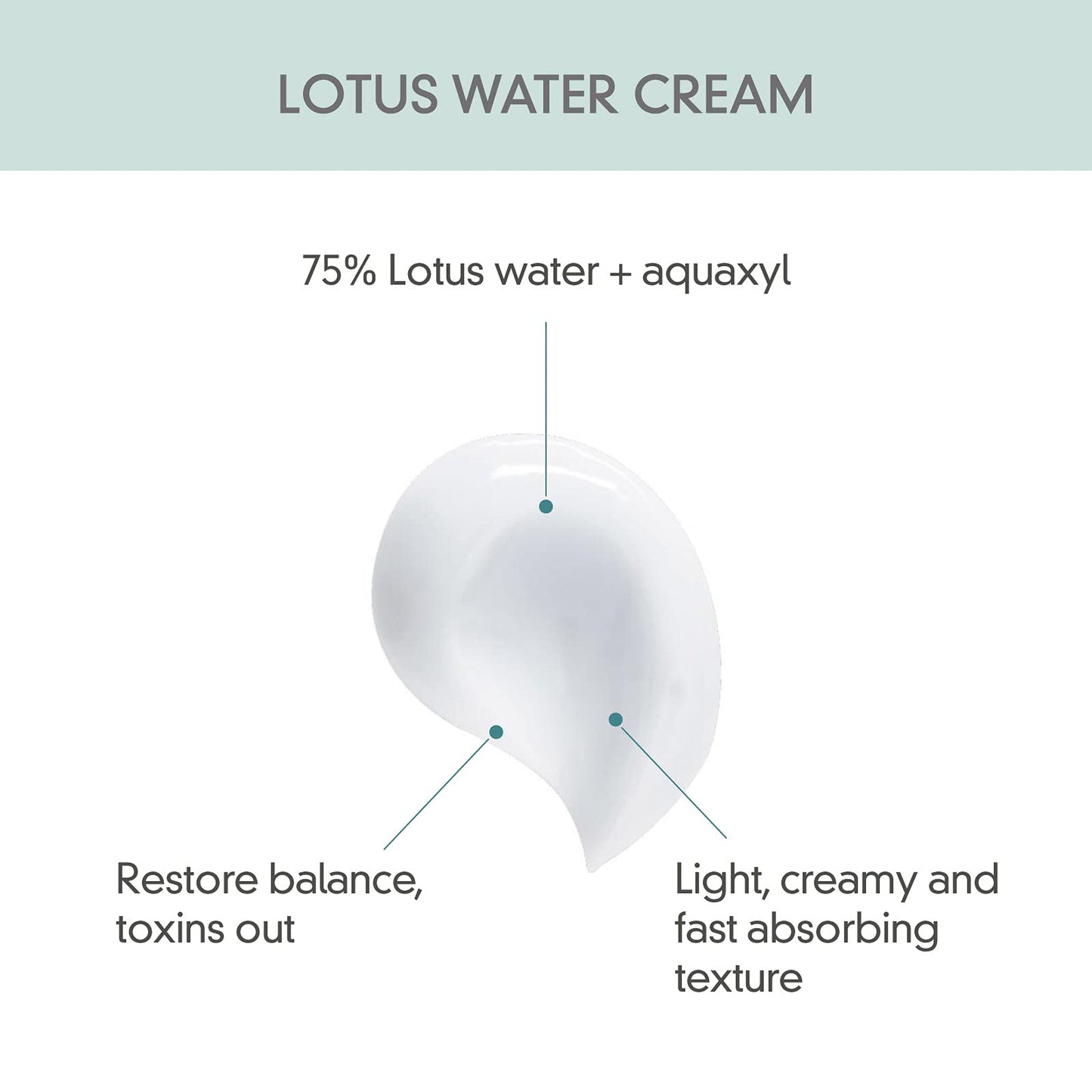 Rovectin Clean Lotus Water Cream