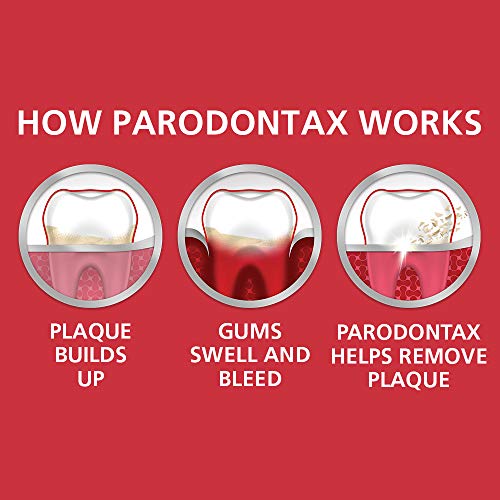 Parodontax Clean Mint Toothpaste for Bleeding Gums 3.4 Ounce